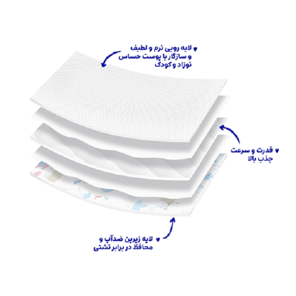 زیرانداز تعویض یکبار مصرف برند مای بیبی My Baby - Image 4